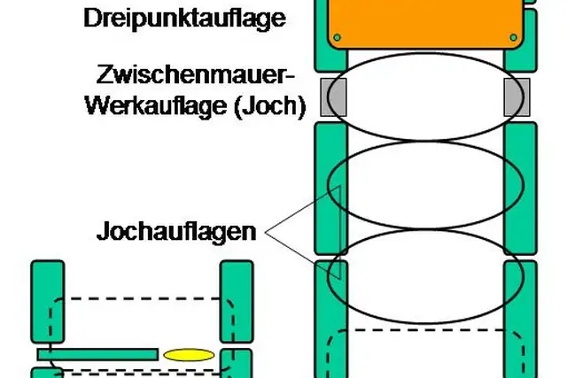 Großsteingrab Nadelitz 3 – Megalith